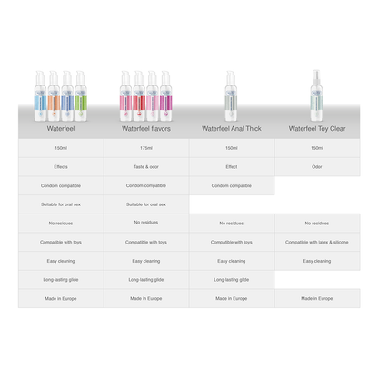 HEAT EFFECT LUBRICANT 150 ML